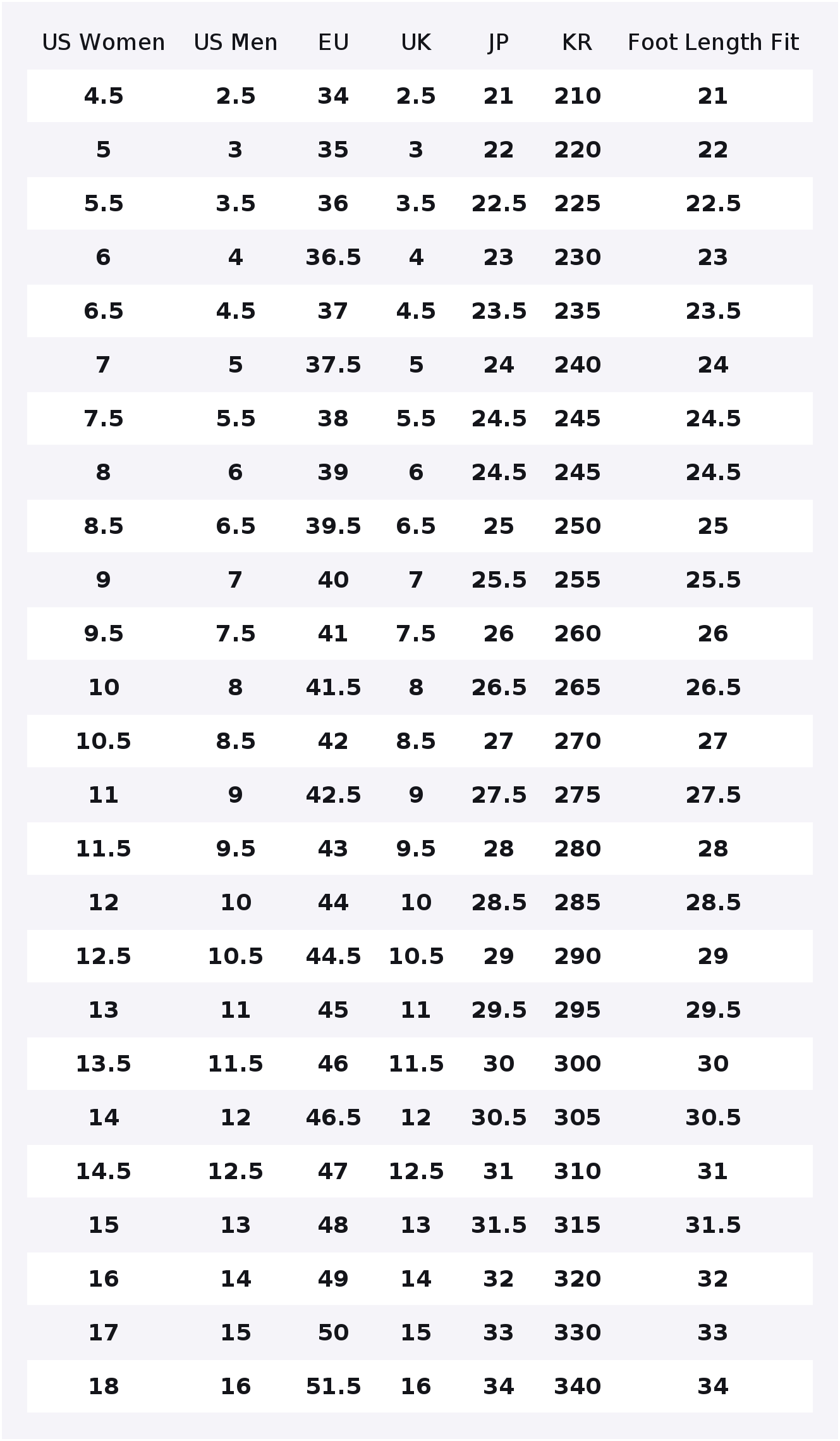 Converse Chuck 70 Aşınmaya Day - Converse Shoes Chuck 70 incelemesi ve fiyatı